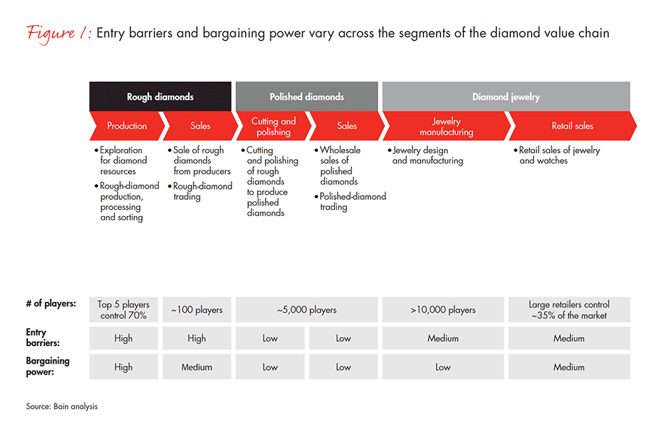 global-diamond-industry-2017-fig-01_embed global-diamond-industry-2017-fig-01_embed