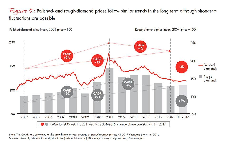 global-diamond-industry-2017-fig-05_embed global-diamond-industry-2017-fig-05_embed