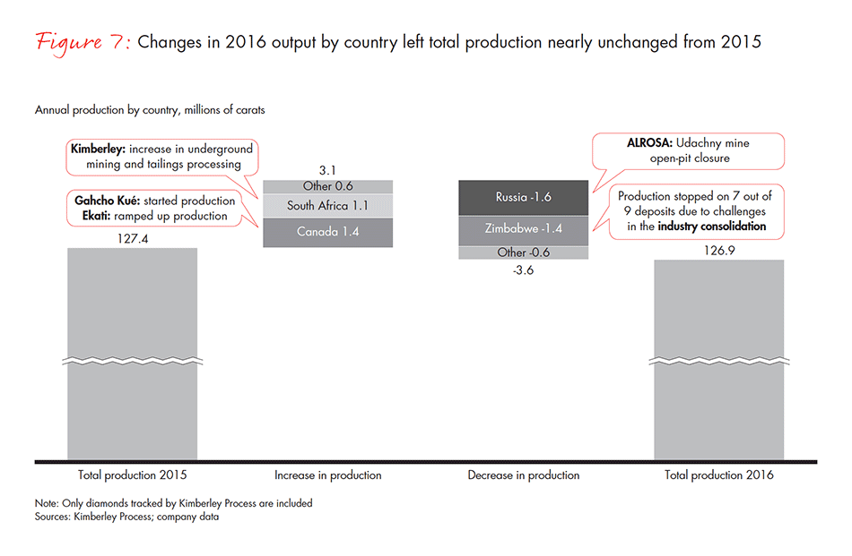global-diamond-industry-2017-fig-07_embed global-diamond-industry-2017-fig-07_embed