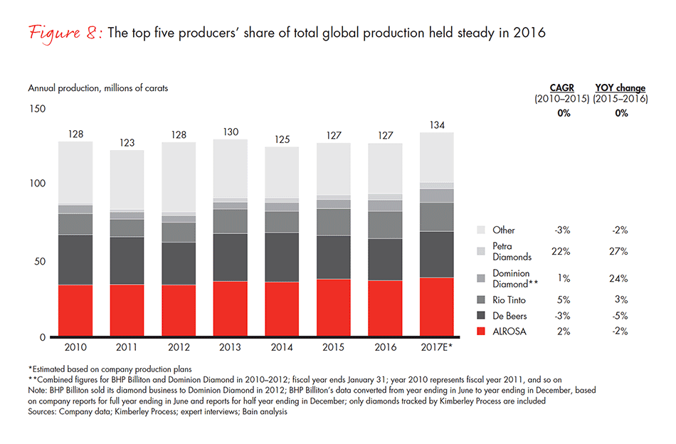 global-diamond-industry-2017-fig-08_embed global-diamond-industry-2017-fig-08_embed