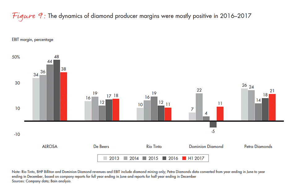 global-diamond-industry-2017-fig-09_embed global-diamond-industry-2017-fig-09_embed