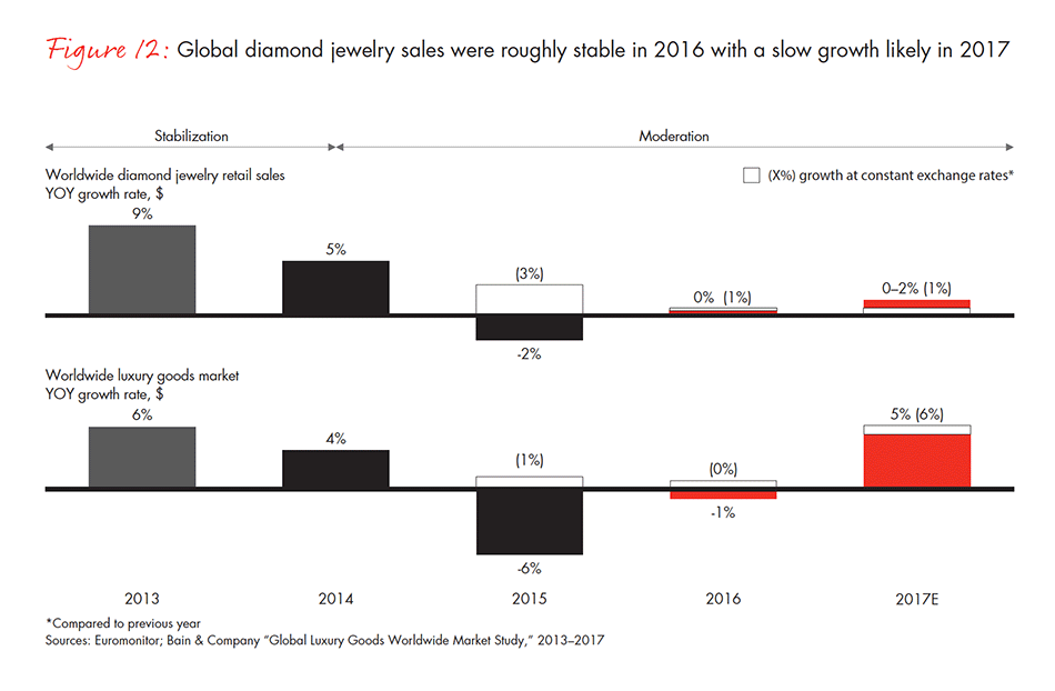 global-diamond-industry-2017-fig-12_embed global-diamond-industry-2017-fig-12_embed
