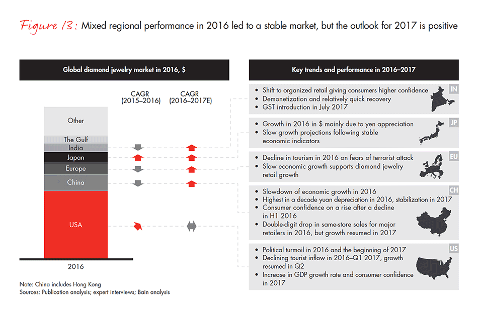 global-diamond-industry-2017-fig-13_embed global-diamond-industry-2017-fig-13_embed