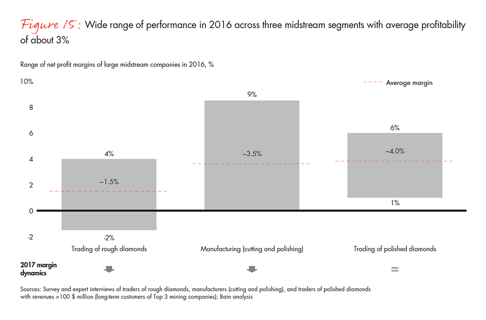 global-diamond-industry-2017-fig-15_embed global-diamond-industry-2017-fig-15_embed