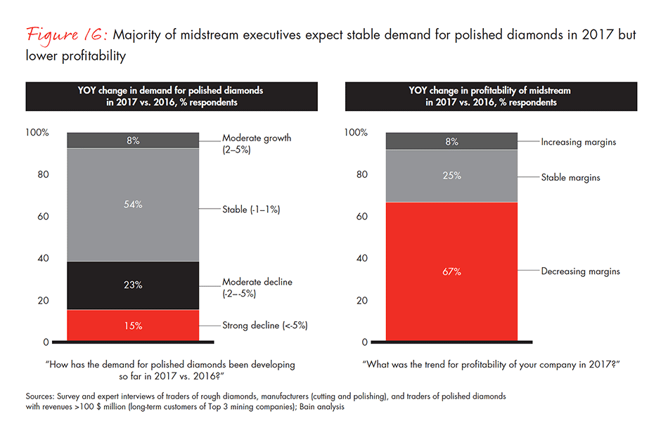 global-diamond-industry-2017-fig-16_embed global-diamond-industry-2017-fig-16_embed