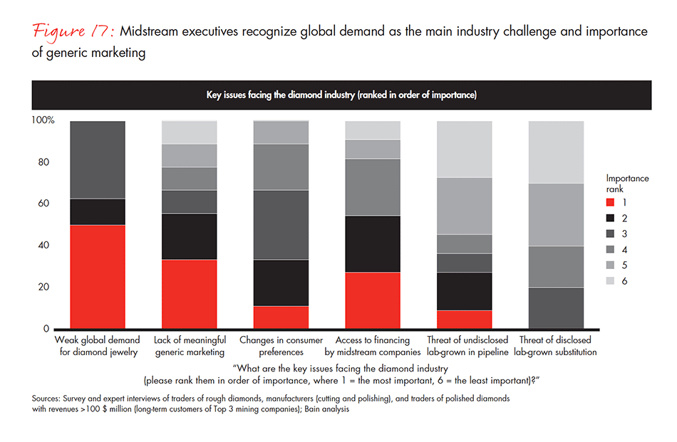 global-diamond-industry-2017-fig-17_embed global-diamond-industry-2017-fig-17_embed