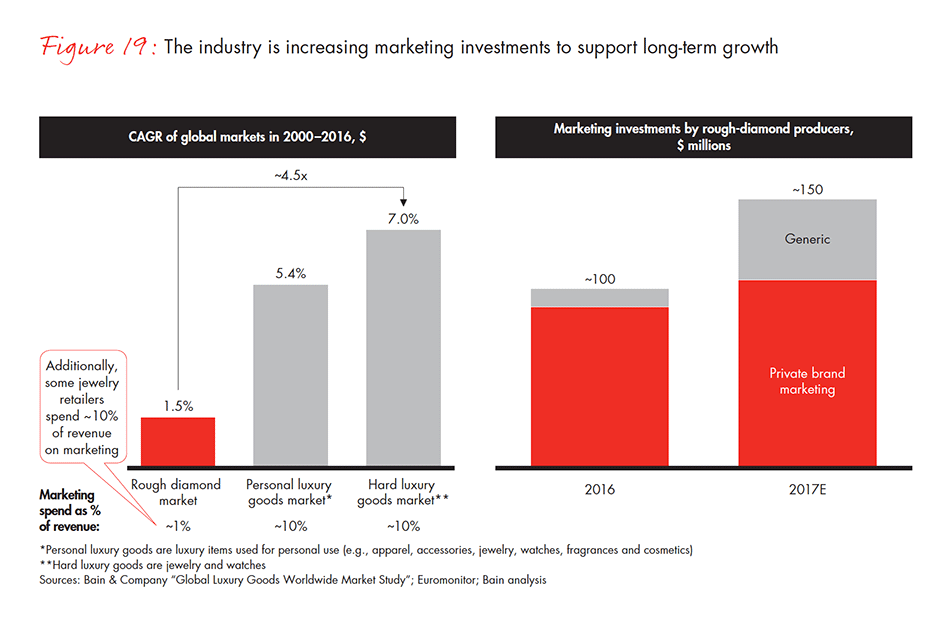 global-diamond-industry-2017-fig-19_embed global-diamond-industry-2017-fig-19_embed