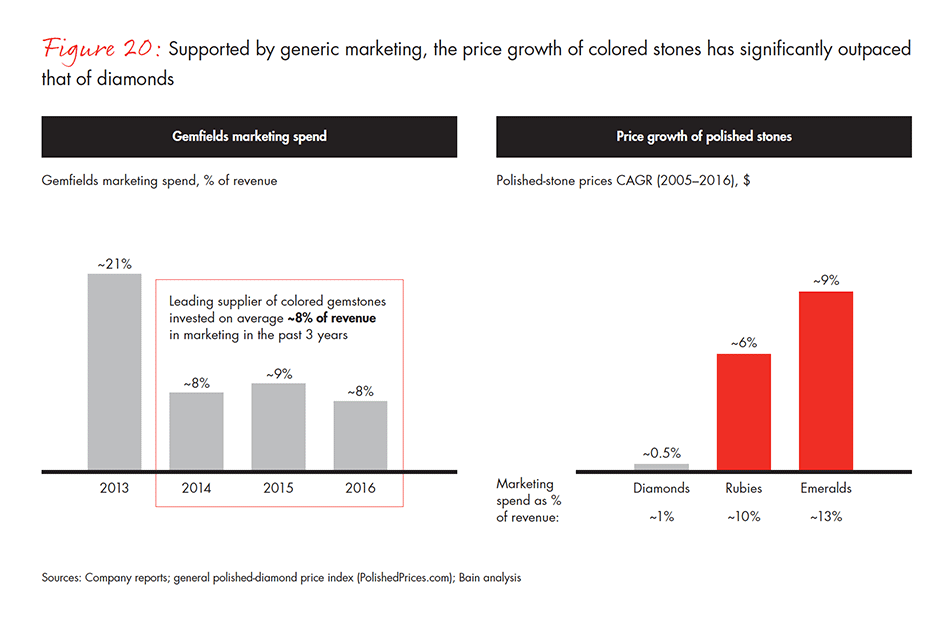 global-diamond-industry-2017-fig-20_embed global-diamond-industry-2017-fig-20_embed