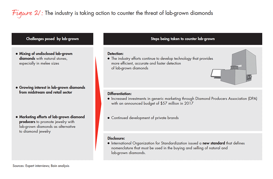 global-diamond-industry-2017-fig-21_embed global-diamond-industry-2017-fig-21_embed