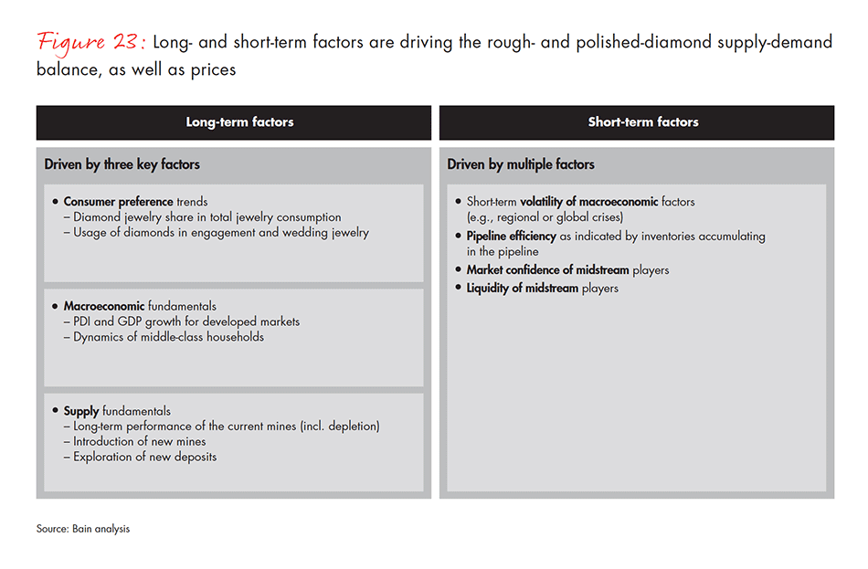 global-diamond-industry-2017-fig-23_embed global-diamond-industry-2017-fig-23_embed