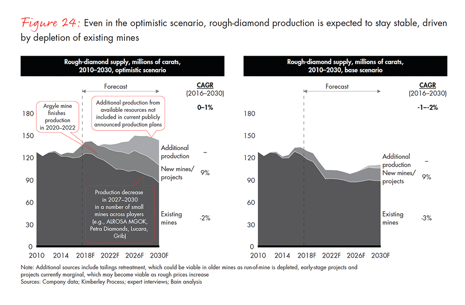 global-diamond-industry-2017-fig-24_embed global-diamond-industry-2017-fig-24_embed