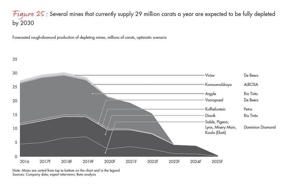 global-diamond-industry-2017-fig-25_embed global-diamond-industry-2017-fig-25_embed
