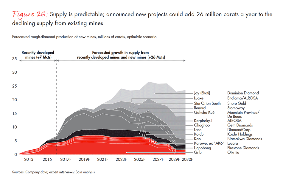 global-diamond-industry-2017-fig-26_embed global-diamond-industry-2017-fig-26_embed