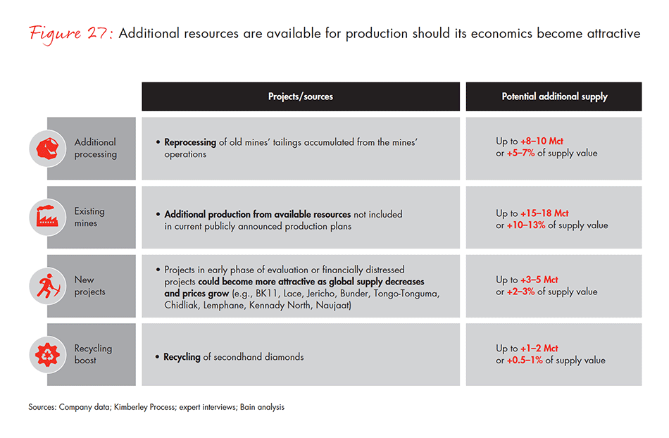 global-diamond-industry-2017-fig-27_embed global-diamond-industry-2017-fig-27_embed