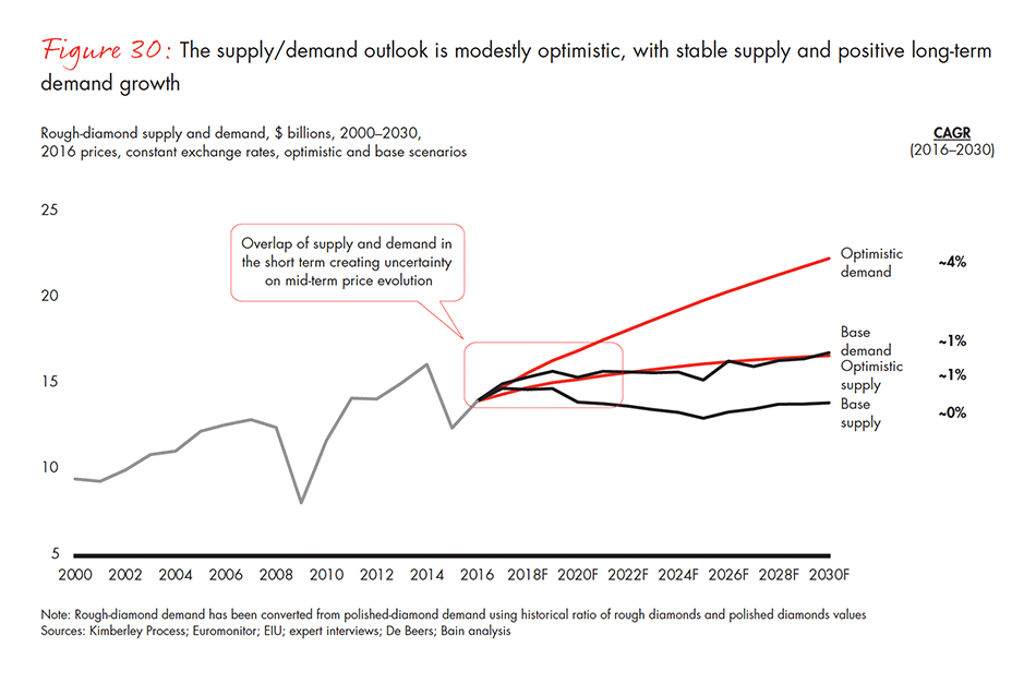 global-diamond-industry-2017-fig-30_embed global-diamond-industry-2017-fig-30_embed