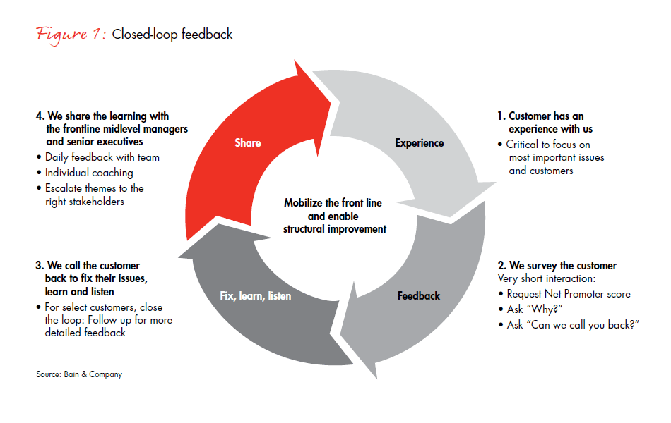 li-closing-the-loop-fig-01_full li-closing-the-loop-fig-01_full