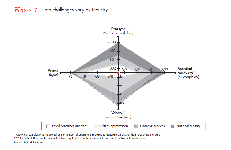 Big-data Big-data