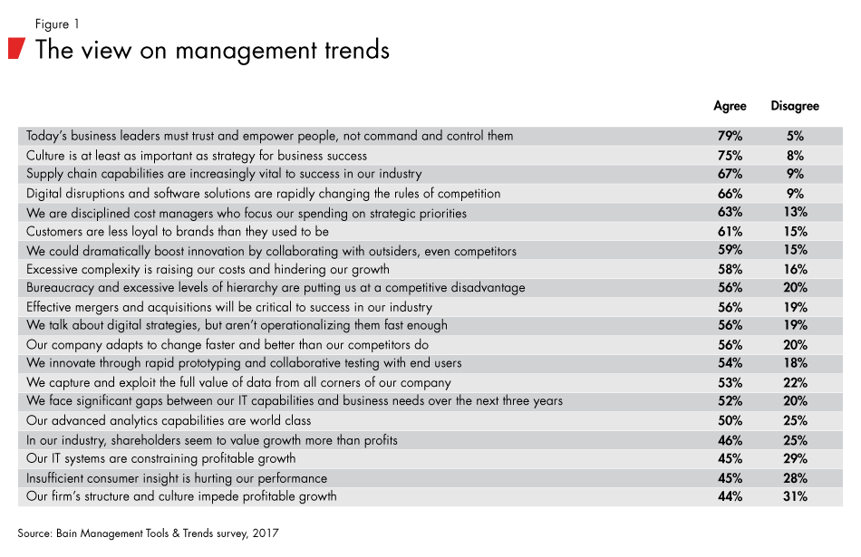 Management-tools-and-trends-fig01_embed Management-tools-and-trends-fig01_embed