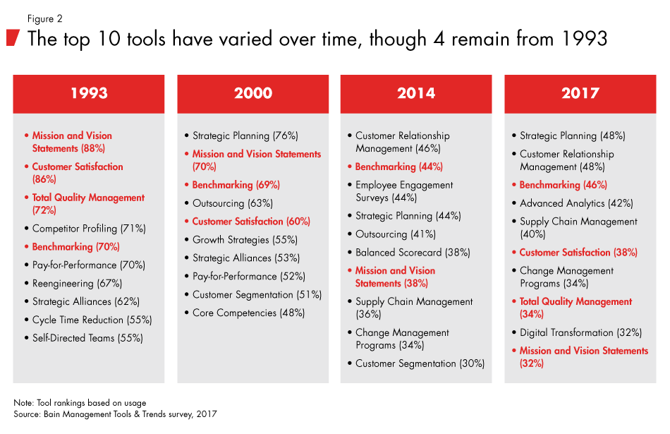Management-tools-and-trends-fig02_embed Management-tools-and-trends-fig02_embed