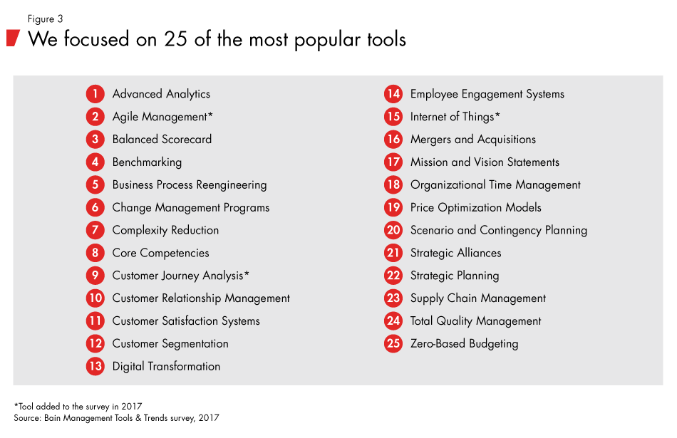 Management-tools-and-trends-fig03_embed Management-tools-and-trends-fig03_embed