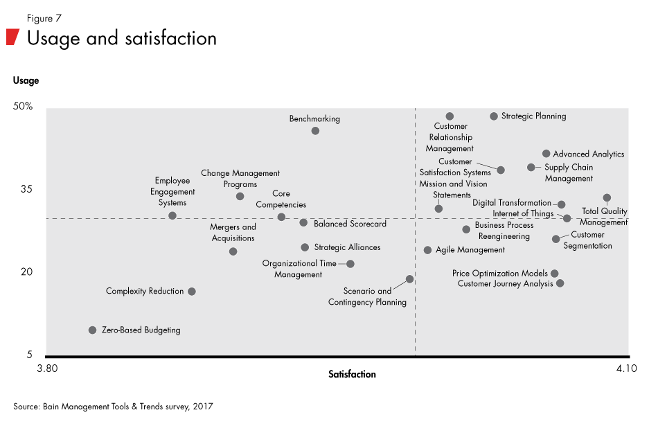 Management-tools-and-trends-fig07_embed Management-tools-and-trends-fig07_embed