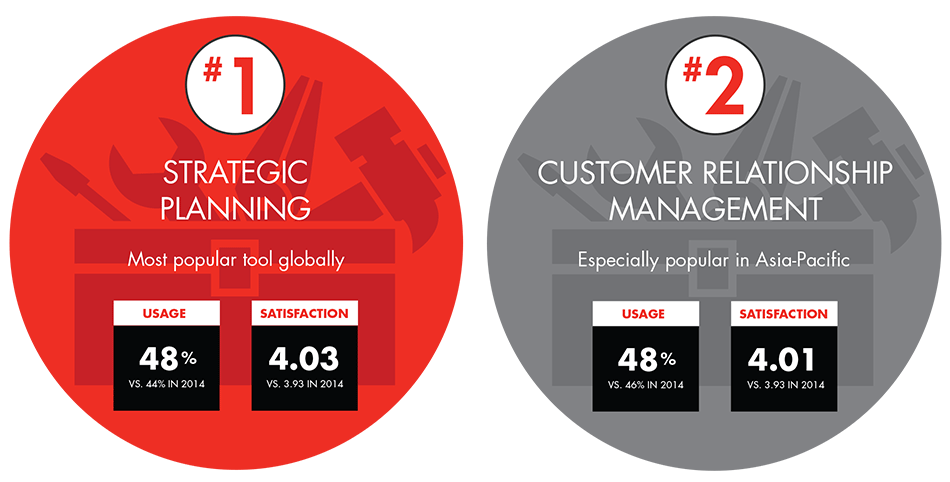 Management-tools-and-trends-infographic1_embed Management-tools-and-trends-infographic1_embed