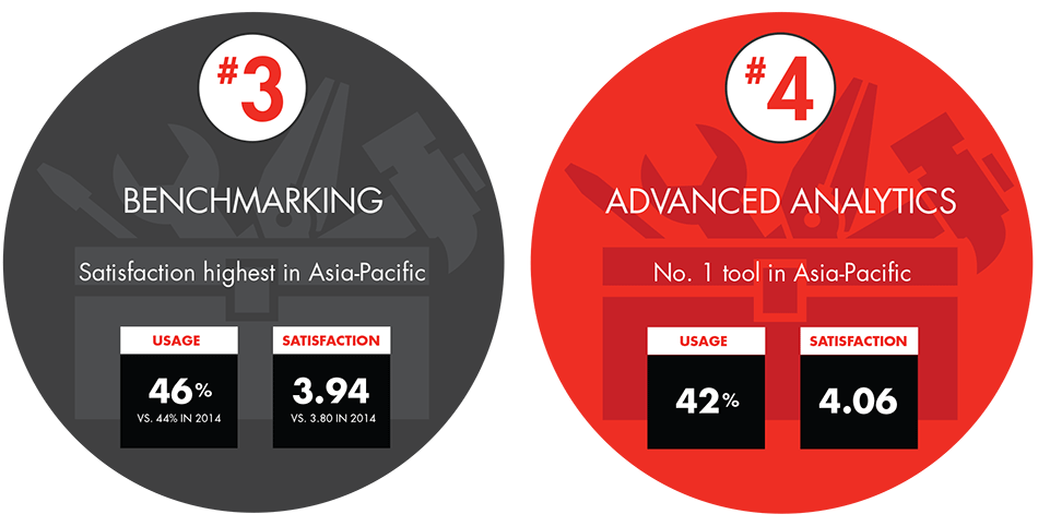 Management-tools-and-trends-infographic2_embed Management-tools-and-trends-infographic2_embed