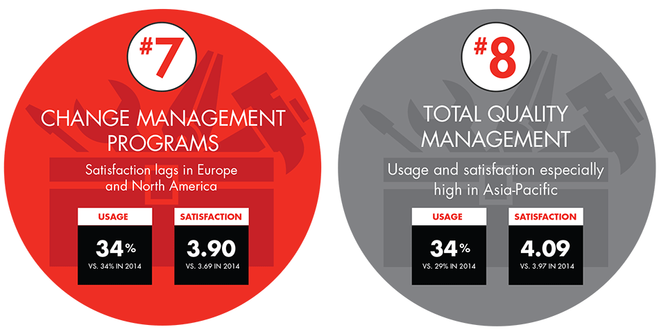 Management-tools-and-trends-infographic4_embed Management-tools-and-trends-infographic4_embed