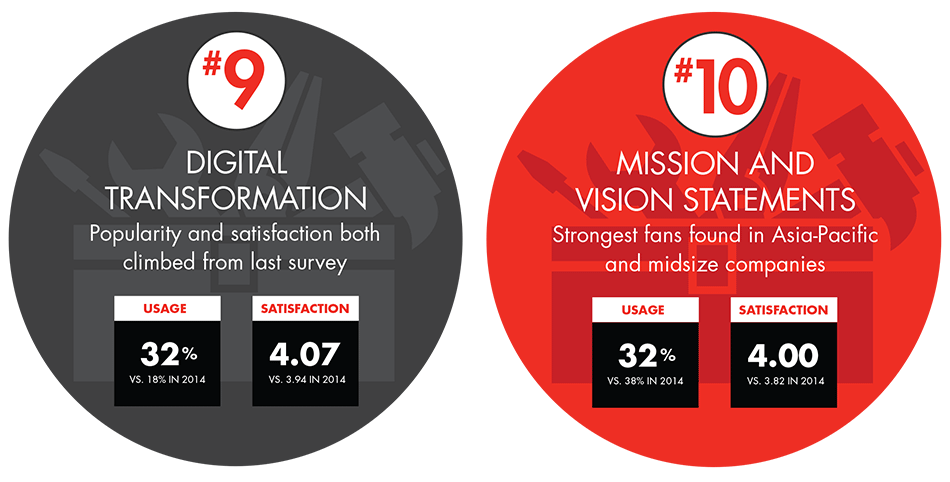 Management-tools-and-trends-infographic5_embed Management-tools-and-trends-infographic5_embed