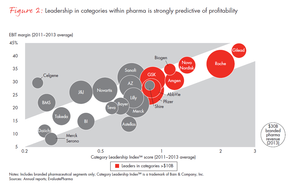 new-paths-to-value-creation-in-pharma-fig02_embed new-paths-to-value-creation-in-pharma-fig02_embed