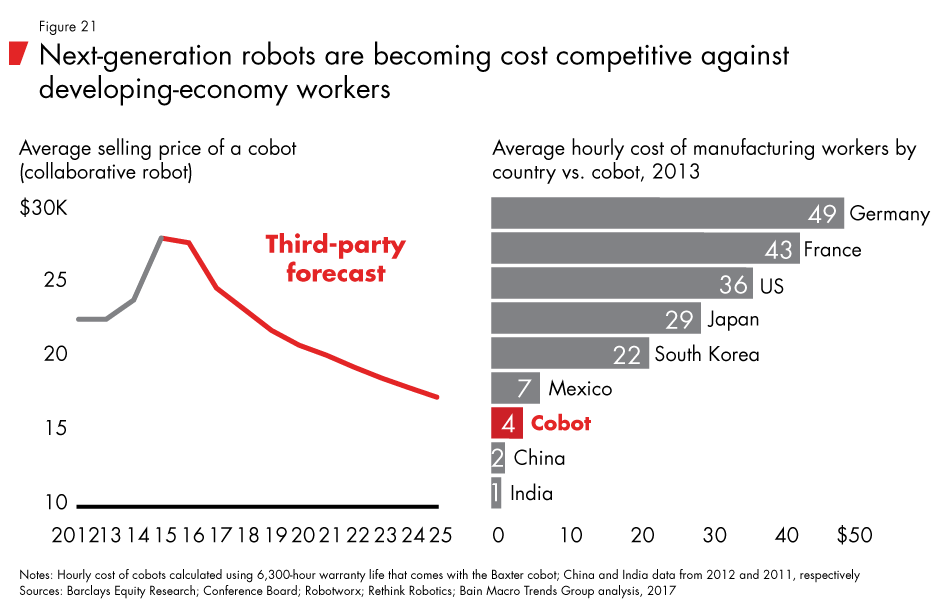 Labor-2030-fig21_embed Labor-2030-fig21_embed