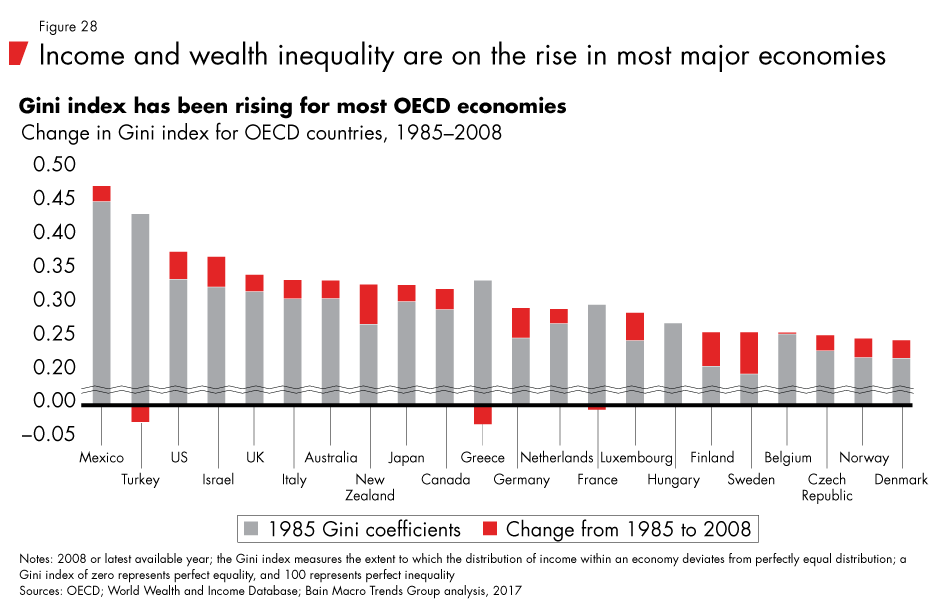 Labor-2030-fig28_embed Labor-2030-fig28_embed