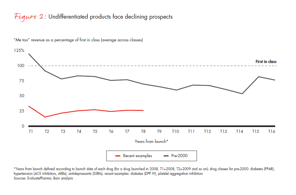 bridging-the-shareholder-return-fig-02_embed bridging-the-shareholder-return-fig-02_embed