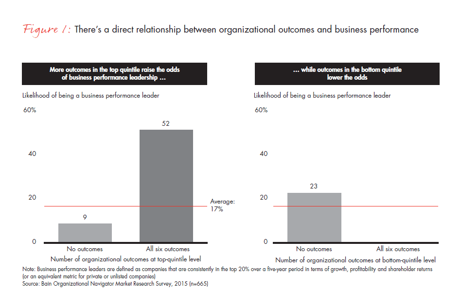 building-your-own-high-performance-organization-fig-01_embed building-your-own-high-performance-organization-fig-01_embed