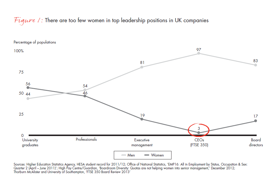 gender_parity_in_the_uk-fig-01_embed gender_parity_in_the_uk-fig-01_embed