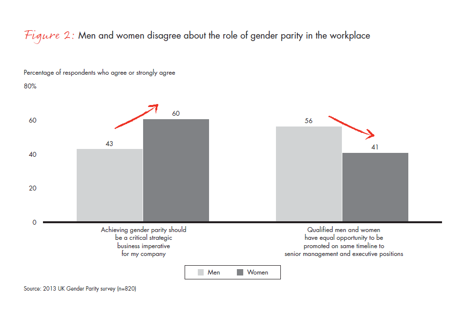 gender_parity_in_the_uk-fig-02_embed gender_parity_in_the_uk-fig-02_embed