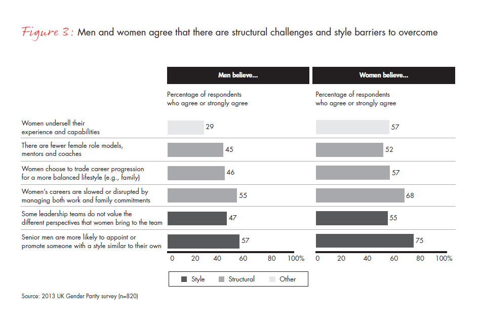 gender_parity_in_the_uk-fig-03_embed gender_parity_in_the_uk-fig-03_embed