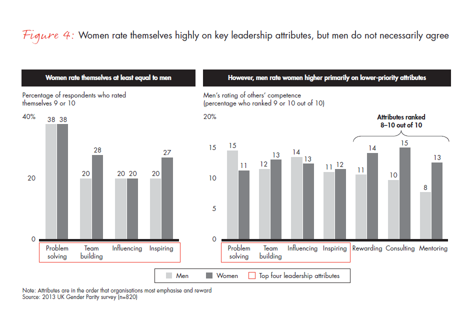 gender_parity_in_the_uk-fig-04_embed gender_parity_in_the_uk-fig-04_embed