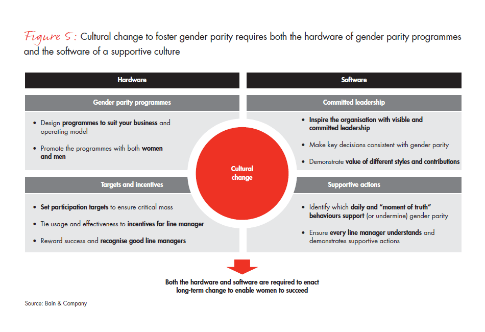 gender_parity_in_the_uk-fig-05_embed gender_parity_in_the_uk-fig-05_embed