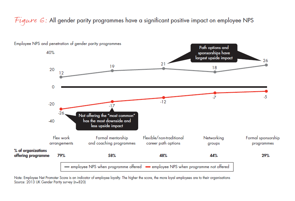 gender_parity_in_the_uk-fig-06_embed gender_parity_in_the_uk-fig-06_embed