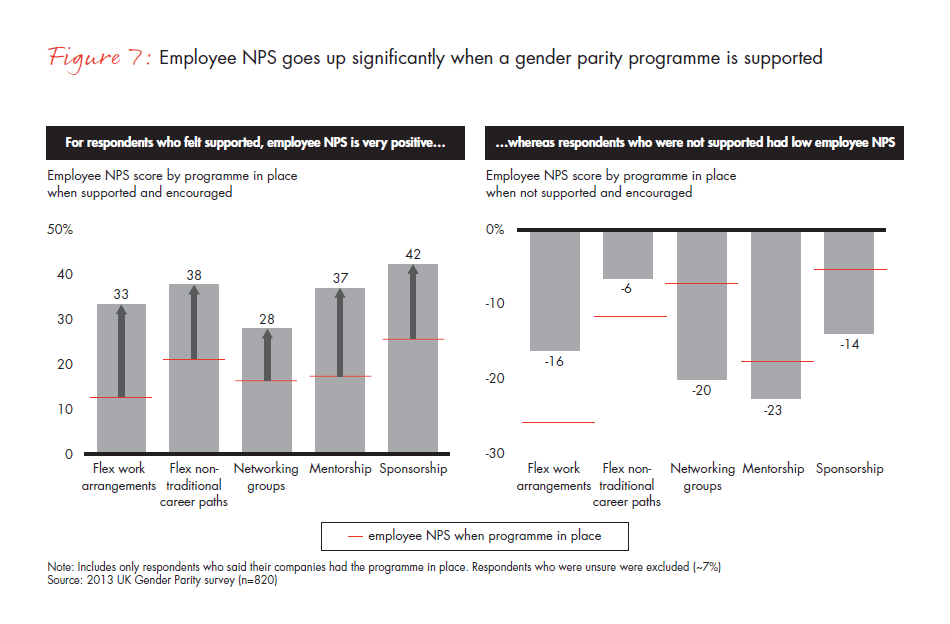 gender_parity_in_the_uk-fig-07_embed gender_parity_in_the_uk-fig-07_embed