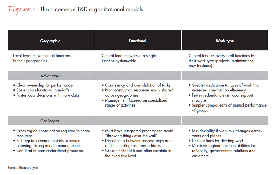 building-productivity-and-accountability-fig-01_embed building-productivity-and-accountability-fig-01_embed