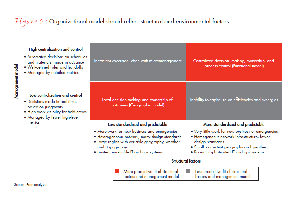 building-productivity-and-accountability-fig-02_embed building-productivity-and-accountability-fig-02_embed