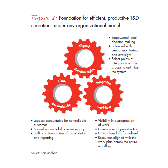 building-productivity-and-accountability-fig-03_embed building-productivity-and-accountability-fig-03_embed