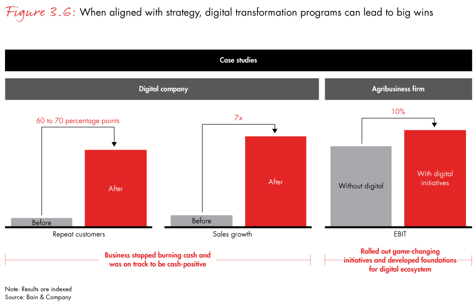 apac-pe-report-2018-fig3.6_embed apac-pe-report-2018-fig3.6_embed