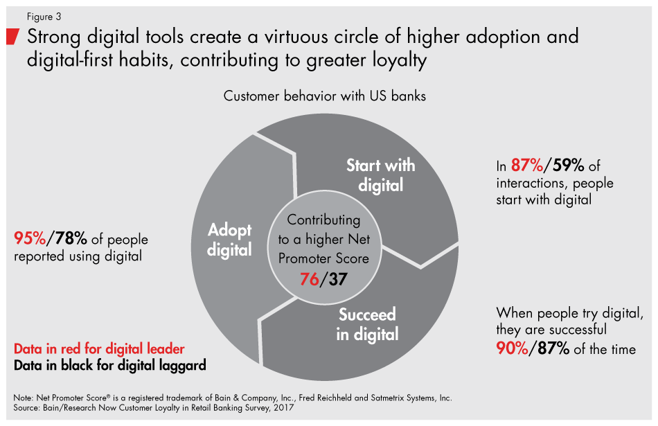 Loyalty-in-banking-fig03_embed Loyalty-in-banking-fig03_embed