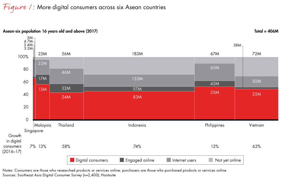 se-asia-ecommerce-fig01_embed se-asia-ecommerce-fig01_embed